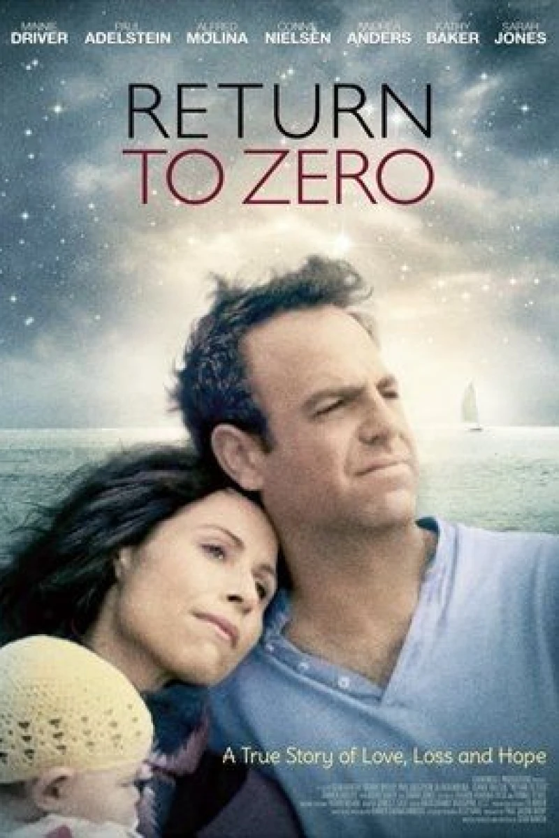 Return to Zero Plakat